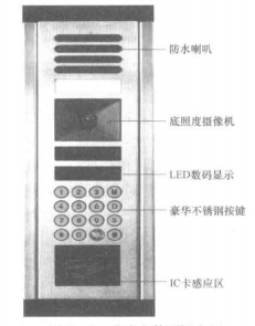 欧式室外可视主机