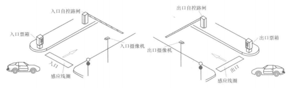 全自动车辆管理系统