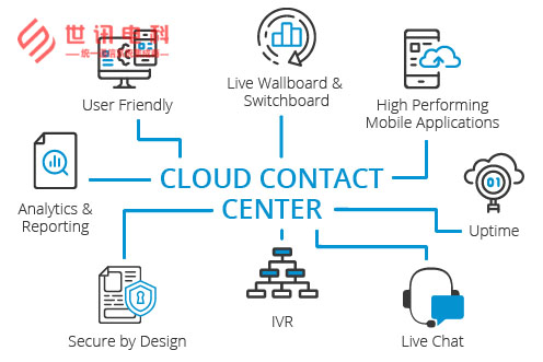 云联络中心的关键组件