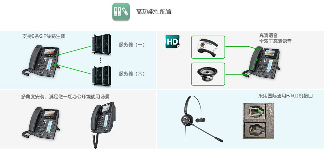 方位X5S支持6条SIP